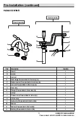 Preview for 3 page of Glacier bay 192-981 Installation And Care Manual