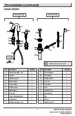 Preview for 3 page of Glacier bay FW6AC027BL Installation And Care Manual