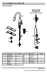 Preview for 3 page of Glacier bay HD67495-1001 Installation And Care Manual