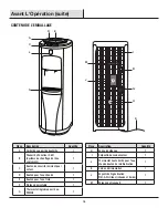 Preview for 18 page of Glacier bay VWD2266W-1 Use And Care Manual