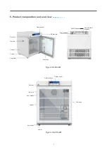 Preview for 9 page of Glacier GL-RG-12M Operation Manual