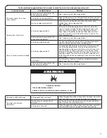 Предварительный просмотр 11 страницы Gladiator GABC05FDKG Use & Care Manual