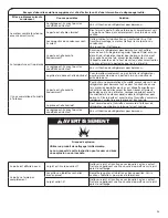 Предварительный просмотр 23 страницы Gladiator GABC05FDKG Use & Care Manual