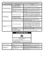 Preview for 35 page of Gladiator GABC05FDKG Use & Care Manual