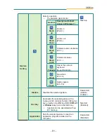 Preview for 97 page of Gladius G1220 User Manual