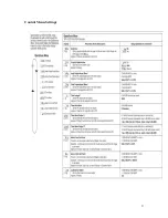 Предварительный просмотр 9 страницы Glas-Col Temp-O-Control TOT-1200 Operating Instructions Manual