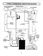 Preview for 9 page of Glas Craft LPA-II-AAC User Manual