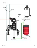 Preview for 9 page of GLASCRAFT 20500-01 Operation Manuals