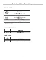 Preview for 7 page of GLASCRAFT Guardian A6-6000 IP User Manual