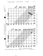 Preview for 28 page of Glaser-Dirks DG-400 Flight Manual