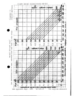 Preview for 29 page of Glaser-Dirks DG-400 Flight Manual