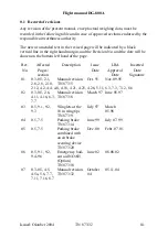 Preview for 2 page of Glaser-Dirks DG-800 A Flight Manual