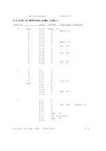 Preview for 4 page of Glaser-Dirks DG-800 A Flight Manual