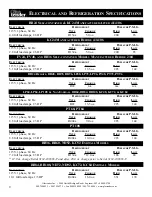 Preview for 10 page of Glastender BB108 Operation Manual, Parts Directory, And Price List