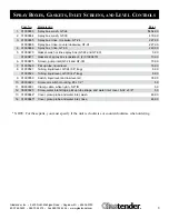 Preview for 9 page of Glastender GT-24 Operations Manual & Parts List