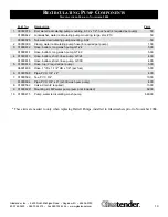 Preview for 15 page of Glastender GT-24 Operations Manual & Parts List