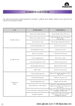 Preview for 27 page of Glaziar PREDATOR PUR50WIFI Instructions For Use Manual