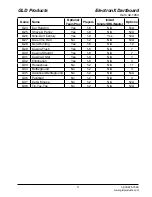 Preview for 11 page of GLD Products ElectronX Manual