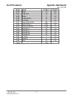 Preview for 14 page of GLD Products VIPER 42-1035 Instructions Manual