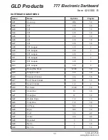 Предварительный просмотр 11 страницы GLD Products VIPER 777 Replacement Parts Manual