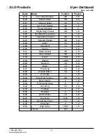Preview for 12 page of GLD Products VIPER 850 Manual