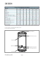 Preview for 6 page of gledhill 120IND Design, Installation & Servicing Instructions