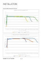 Preview for 16 page of gledhill BOILERMATE OV PP Instruction Manual