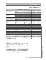 Preview for 5 page of gledhill PCA 200 - SOL Addendum Manual