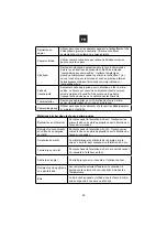 Preview for 31 page of Glem GMF204IX Instruction Manual