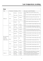 Preview for 12 page of Glen Dimplex Home Appliances Ltd GDHA UWD14 User Manual