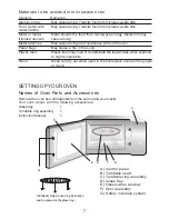 Предварительный просмотр 7 страницы Glen Dimplex Home Appliances Ltd UWM60 User Manual