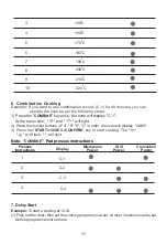 Preview for 17 page of Glen Dimplex Home Appliances UBIMW60 User Manual