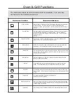 Preview for 21 page of Glen Dimplex BELLING RICHMOND 900 DF Service Manual