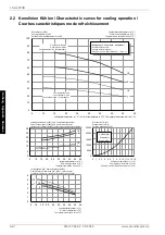 Preview for 44 page of Glen Dimplex LSA 60TUR Installation And Operating Instructions Manual