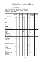 Preview for 18 page of Glen Dimplex Sterling 1100E User Manual