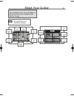 Preview for 5 page of Glen Dimplex Stoves Instruction Manual