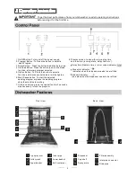 Предварительный просмотр 8 страницы Glen DW 7617E User Manual