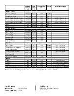 Preview for 5 page of Glen GL 3041 User Manual