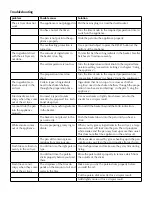 Preview for 7 page of Glen GL 3041 User Manual