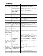 Предварительный просмотр 7 страницы Glen GL 3044 User Manual