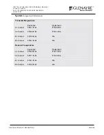 Preview for 21 page of Glenayre Tsunami series Installation And Maintenance Manual