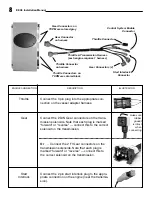 Preview for 12 page of Glendinning EEC4 Installation Manual