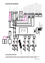 Preview for 15 page of Glensound Dante BELLA 32 Product Details