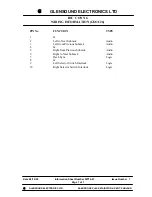 Предварительный просмотр 43 страницы Glensound GSOC24 Wiring Diagram