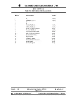 Предварительный просмотр 47 страницы Glensound GSOC24 Wiring Diagram