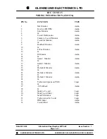 Предварительный просмотр 48 страницы Glensound GSOC24 Wiring Diagram