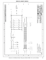 Preview for 23 page of Glentek SMA5005 Operation & Service Manual