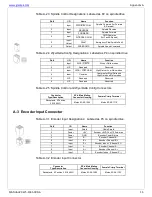 Предварительный просмотр 15 страницы Glentek SMB9675-1A-1-7700 Installation & Operation Manual