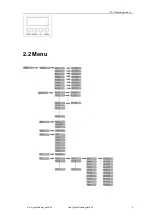 Preview for 4 page of GLG Creator DLX IP65 RGBWAUV User Manual