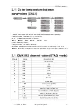 Preview for 11 page of GLG Creator DLX IP65 RGBWAUV User Manual